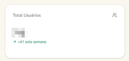 Card de total de usuários do CustoPorPrato com 41 novos usuários na semana